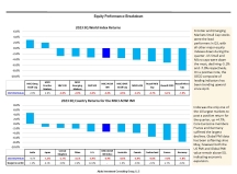 thumbnail image 3 for Quarterly Market Environment Q3 2023