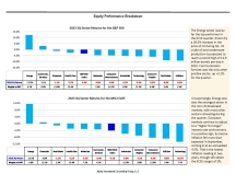 thumbnail image 4 for Quarterly Market Environment Q3 2023