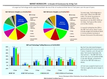 thumbnail image 1 for Market Microscope Q4 2023