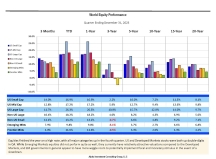 thumbnail image 1 for Quarterly Market Environment Q4 2023
