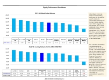 thumbnail image 3 for Quarterly Market Environment Q4 2023