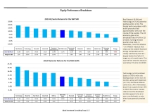 thumbnail image 4 for Quarterly Market Environment Q4 2023