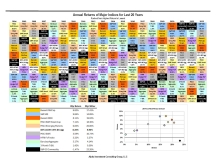 thumbnail image 6 for Quarterly Market Environment Q4 2023