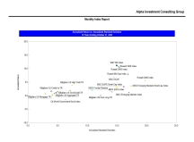 thumbnail image 3 for Quarterly Market Environment Q2 2023