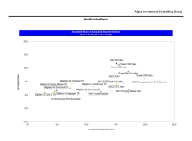 thumbnail image 3 for Quarterly Market Environment Q1 2023