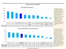 thumbnail image 3 for Quarterly Market Environment Q1 2024