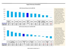 thumbnail image 4 for Quarterly Market Environment Q1 2024