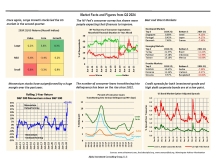 thumbnail image 1 for Facts and Figures Q2 2024