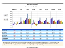 thumbnail image 1 for Quarterly Market Environment Q2 2024