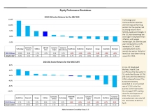 thumbnail image 4 for Quarterly Market Environment Q2 2024