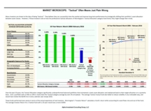 thumbnail image 1 for Market Microscope Q1 2016