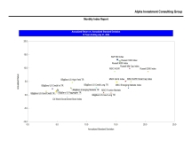 thumbnail image 3 for Quarterly Market Environment Q5 2024