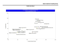 thumbnail image 3 for Quarterly Market Environment Q3 2024