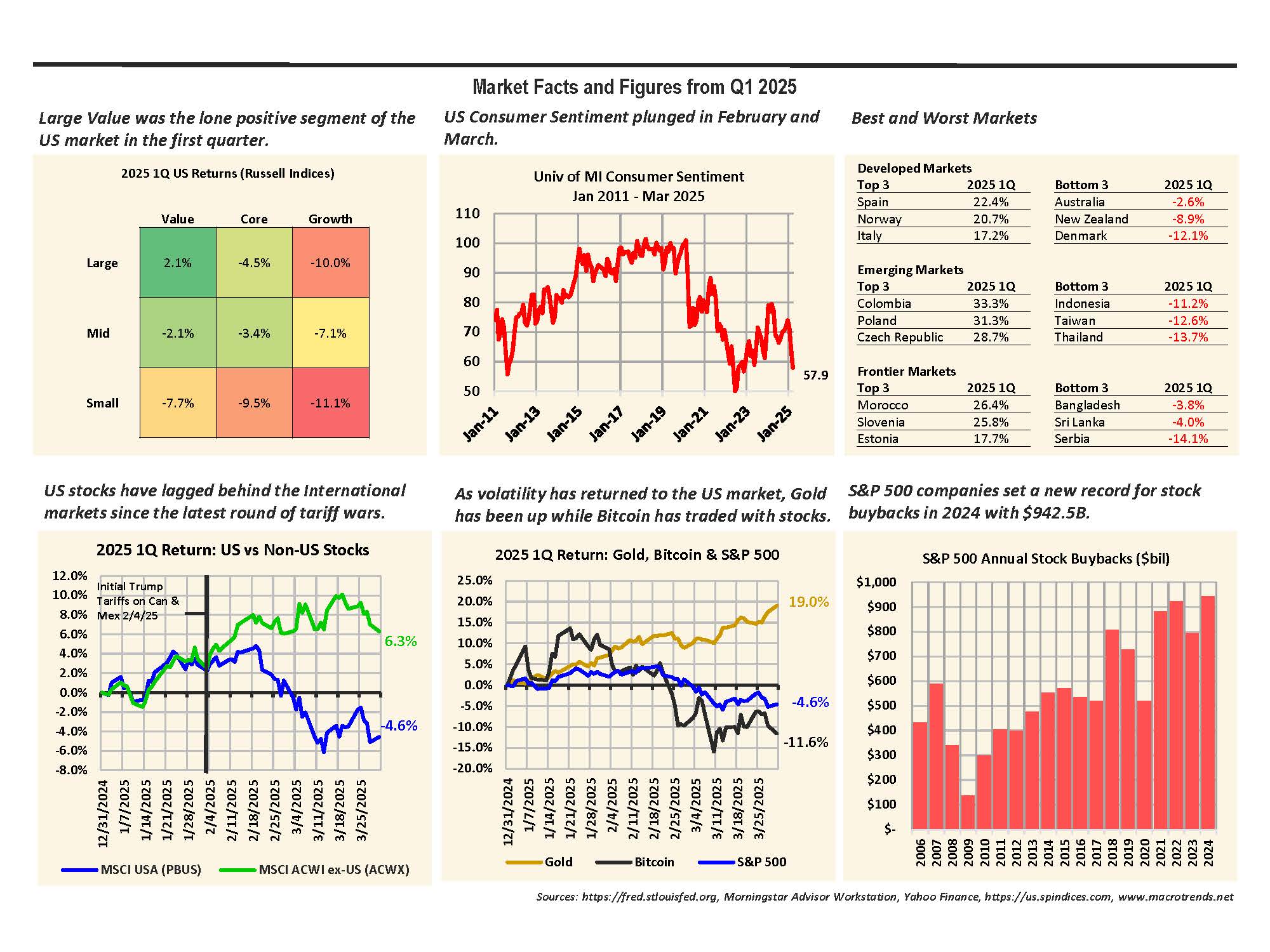 image of most recent  Facts and Figures