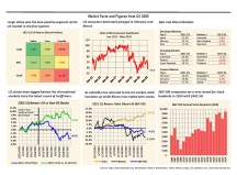 thumbnail image 1 for Facts and Figures Q4 2025