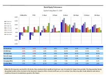 thumbnail image 1 for Quarterly Market Environment Q4 2025