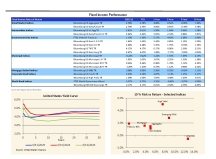 thumbnail image 5 for Quarterly Market Environment Q4 2025