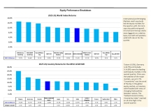 thumbnail image 3 for Quarterly Market Environment Q4 2025
