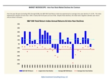 thumbnail image 1 for Market Microscope Q3 2015