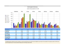 thumbnail image 1 for Quarterly Market Environment Q4 2025