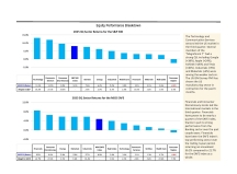 thumbnail image 4 for Quarterly Market Environment Q4 2025