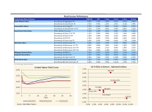 thumbnail image 5 for Quarterly Market Environment Q4 2025