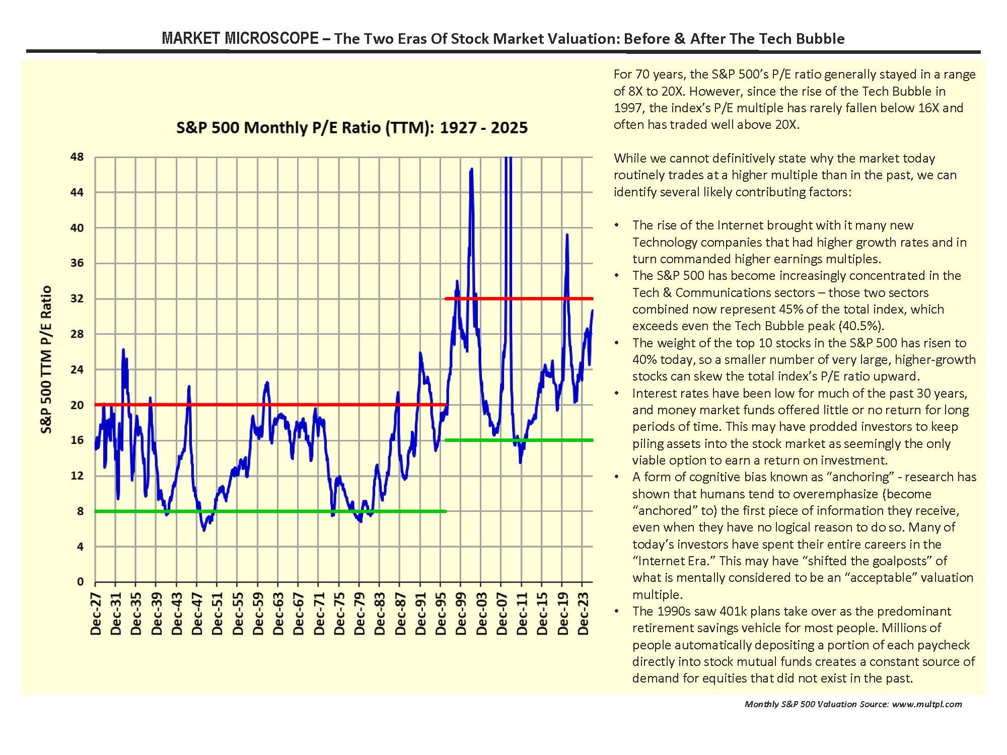 image of most recent  Market Microscope