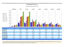 thumbnail image 1 for Quarterly Market Environment Q4 2025