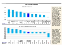 thumbnail image 3 for Quarterly Market Environment Q4 2025