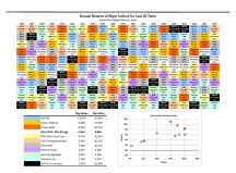 thumbnail image 6 for Quarterly Market Environment Q4 2025