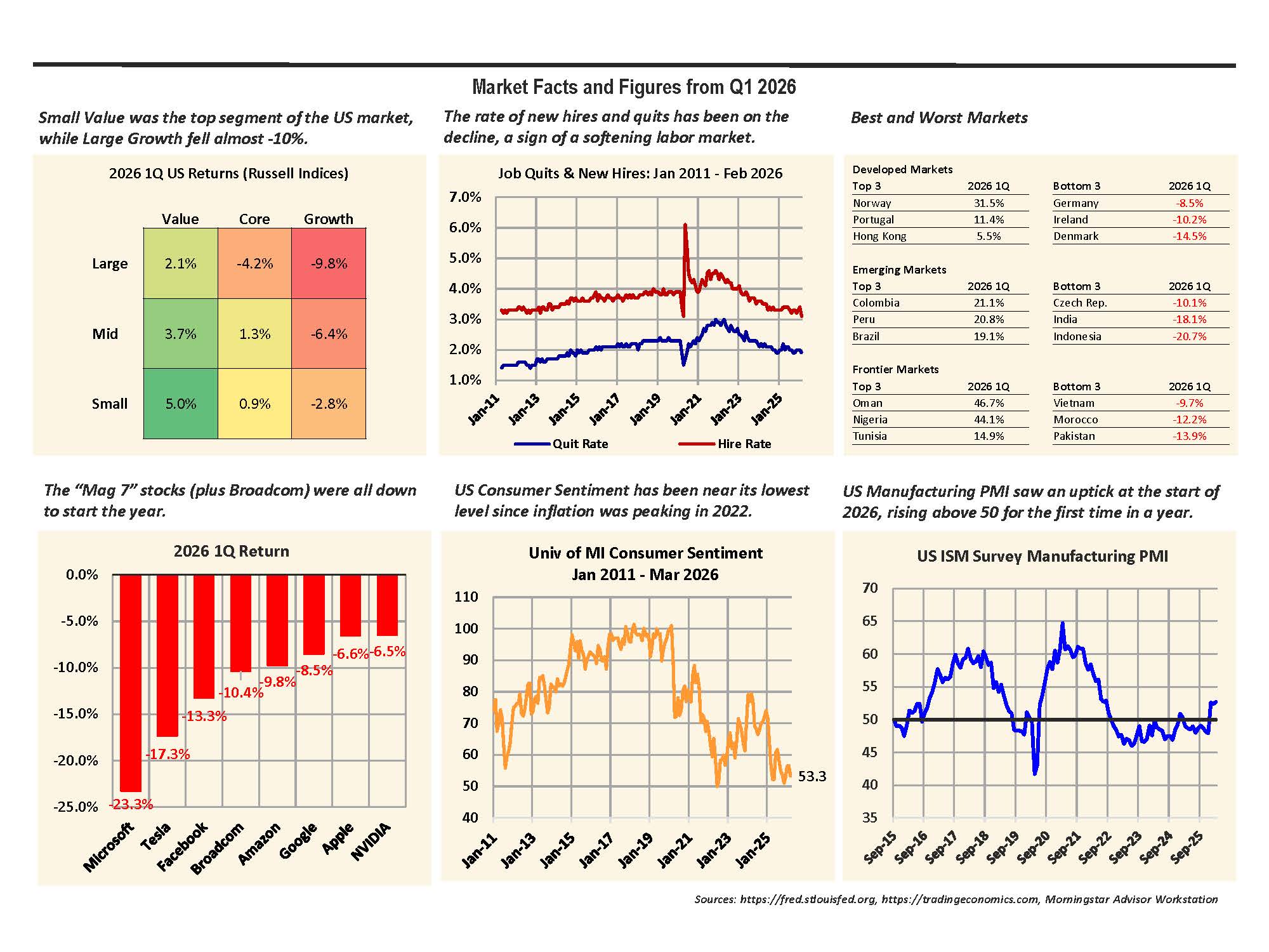 image of most recent  Facts and Figures
