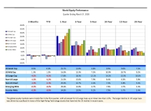 thumbnail image 1 for Quarterly Market Environment Q4 2026