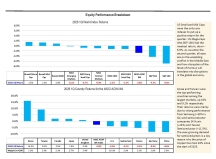 thumbnail image 3 for Quarterly Market Environment Q4 2026