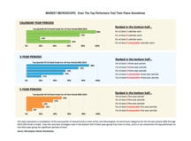 thumbnail image 1 for Market Microscope Q2 2015