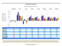 thumbnail image 1 for Quarterly Market Environment Q3 2019
