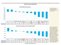 thumbnail image 3 for Quarterly Market Environment Q3 2019