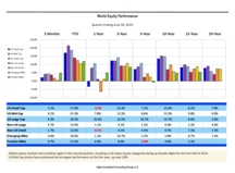 thumbnail image 1 for Quarterly Market Environment Q2 2019