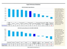 thumbnail image 3 for Quarterly Market Environment Q2 2019