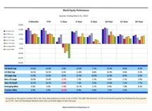 thumbnail image 1 for Quarterly Market Environment Q1 2019