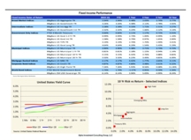 thumbnail image 5 for Quarterly Market Environment Q1 2019