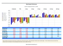 thumbnail image 1 for Quarterly Market Environment Q4 2018
