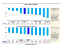 thumbnail image 3 for Quarterly Market Environment Q4 2018