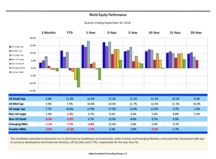 thumbnail image 1 for Quarterly Market Environment Q3 2018