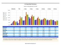 thumbnail image 2 for Quarterly Market Environment Q3 2018