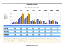 thumbnail image 1 for Quarterly Market Environment Q4 2017