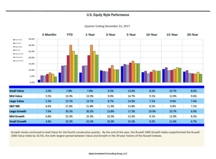 thumbnail image 2 for Quarterly Market Environment Q4 2017
