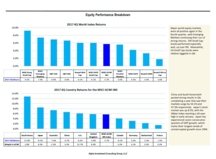 thumbnail image 3 for Quarterly Market Environment Q4 2017