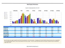 thumbnail image 1 for Quarterly Market Environment Q3 2017