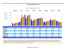 thumbnail image 2 for Quarterly Market Environment Q3 2017