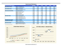 thumbnail image 5 for Quarterly Market Environment Q3 2017